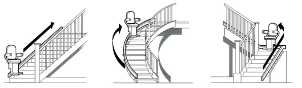 Stairlifts London Suppliers