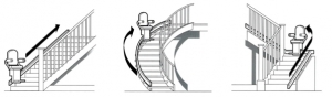 Stairlift Suppliers Dudley