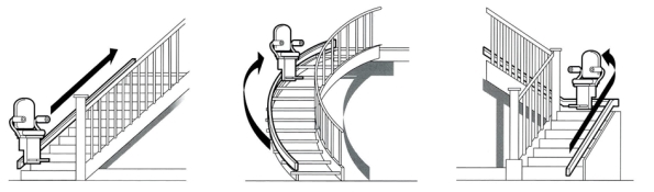 Stairlifts Westbury
