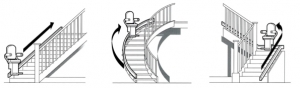 Stairlifts Banbury