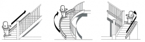 Stairlifts Abingdon-on-Thames
